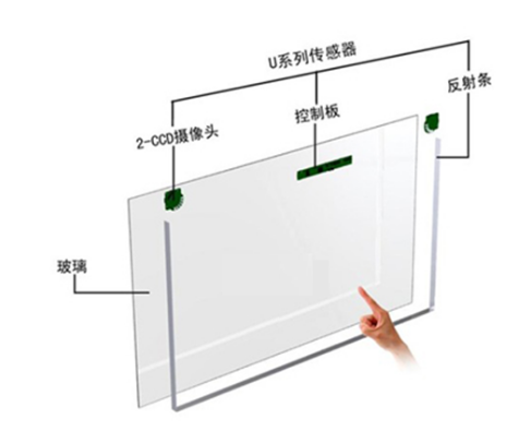 【廠家小課堂】觸摸一體機(jī)的工作原理.png