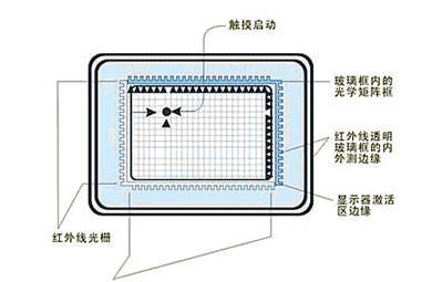 熙雅盟紅外觸摸一體機.jpg