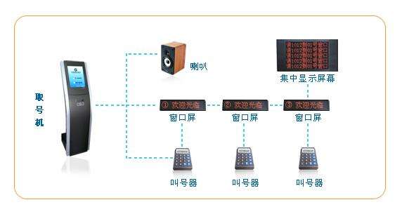 觸摸一體機廠家熙雅盟排隊叫號機.jpg